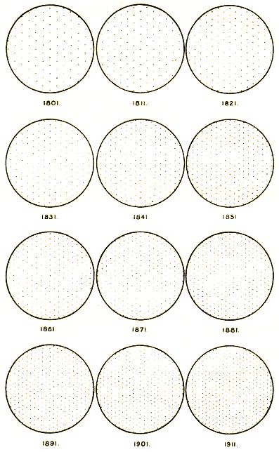 Changing population density 1801 to 1911 shown by circles